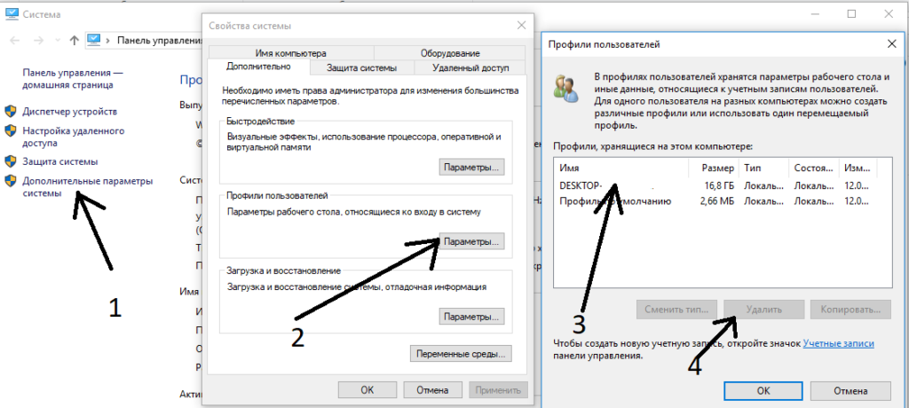 Удалить профиль пользователя windows server 2008 r2